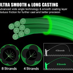 SEAKNIGHT νήμα Manster LN0224, οκτάκλωνο, 6.8kg, 0.14mm, 300m, πράσινο