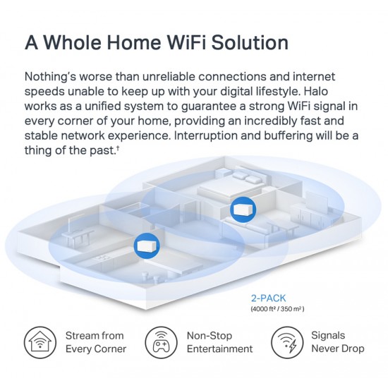 MERCUSYS Mesh Wi-Fi 6 System Halo H70X, 1.8Gbps Dual Band, 2τμχ, Ver 1.0