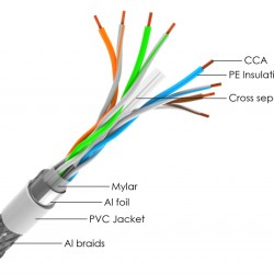 POWERTECH καλώδιο δικτύου CAB-N297, Cat 6 S/FTP, CCA, 24AWG, 100m, γκρι