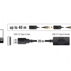 DELOCK καλώδιο USB 2.0 αρσενικό σε θηλυκό 82690, active, 20m, μαύρο