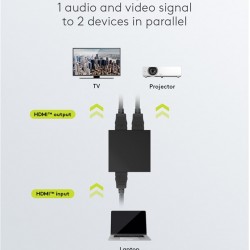 GOOBAY HDMI splitter 58480, 2 σε 1, 4K/30Hz, μαύρο