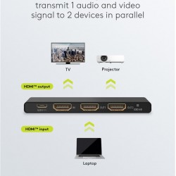 GOOBAY HDMI splitter 58481, 1-in σε 2-out, 4K/60Hz, μαύρο