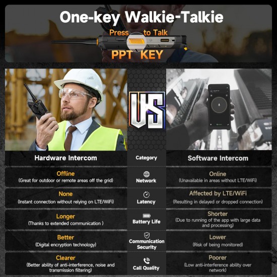 ULEFONE smartphone Armor 26 Ultra Walkie-Talkie, 6.78", 12/512GB, 5G, 15600mAh, IP68/IP69K, μαύρο