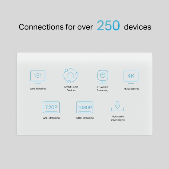 TP-LINK Router NX510V με θύρα τηλεφώνου, 5G, WiFi 6, 3000Mbps, V.1.0