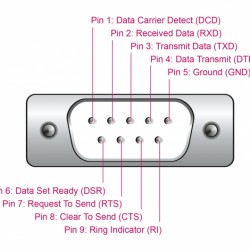 DELOCK αντάπορας USB σε RS-232 64276, 460.8Kbps, 0.25m, μαύρος