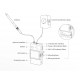 SONOFF smart μετρητής κατανάλωσης ρεύματος POWCT, WiFi, 100A