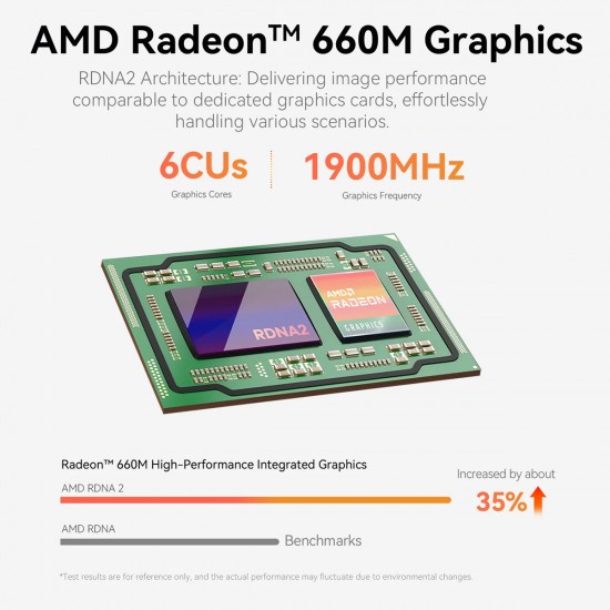 BEELINK mini PC EQR6, AMD Ryzen 5 6600U, 24GB, 500GB M.2, Windows 11 Pro