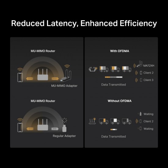 MERCUSYS ασύρματος USB αντάπτορας δικτύου MA72XH, AX1800, Dual Band, V.1.0