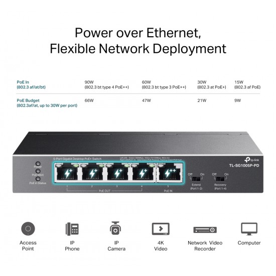 TP-LINK desktop switch TL-SG1005P-PD, 5x Gigabit θύρες, PoE+, UN/1.0