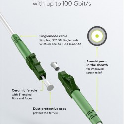 GOOBAY καλώδιο οπτικής ίνας LC-APC 59589, Singlemode OS2, 15m, λευκό