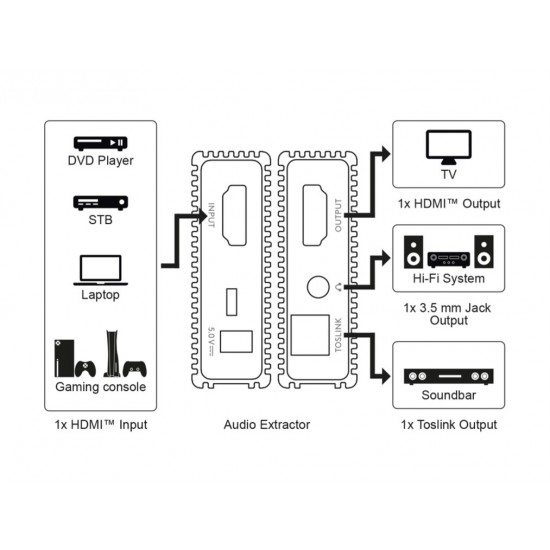 GOOBAY HDMI audio extractor 79138, 4K/30Hz, μαύρο