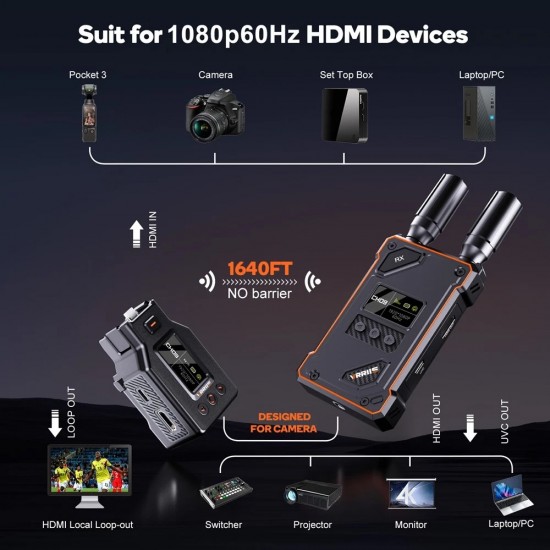 VRRIIS HDMI σύστημα ασύρματης μετάδοσης βίντεο WL087 Pro για DJI Osmo Pocket 3, 1080p, 5GHz, 500m