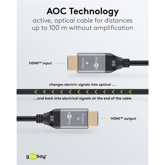 GOOBAY καλώδιο HDMI 2.1 76278 με Ethernet, AOC, 8K/60Hz, 48 Gbps, 50m, μαύρο