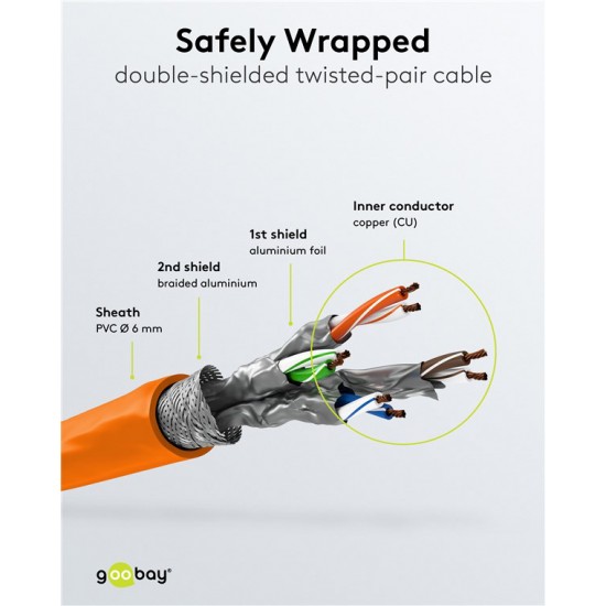 GOOBAY καλώδιο δικτύου 93467, CAT 6 S/FTP, copper, 250MHz, 0.50m, πορτοκαλί