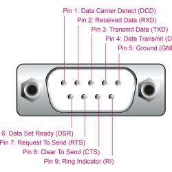 DELOCK καλώδιο USB σε RS-232 66922, 921.6Kbps, 3m, μαύρο