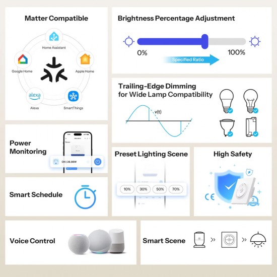 SONOFF smart επιτοίχιος διακόπτης dimmer Orb-DIM, WiFi, Matter, 400W, λευκός
