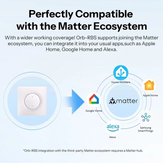 SONOFF smart επιτοίχιος διακόπτης ρολών Orb-RBS, WiFi, Matter, 1A, λευκός