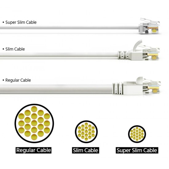 POWERTECH καλώδιο δικτύου CAB-N467, Cat 6A U/UTP, ultra slim, copper, 500MHz, 0.15m, λευκό